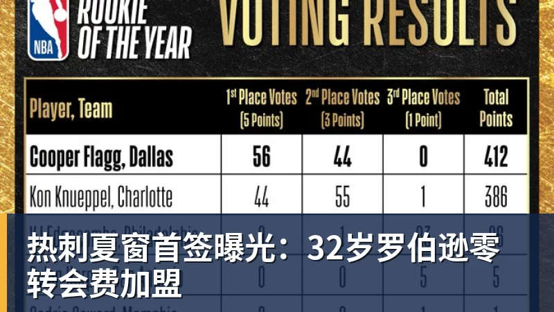 热刺夏窗首签曝光:32岁罗伯逊零转会费加盟