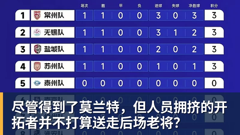 尽管得到了莫兰特,但人员拥挤的开拓者并不打算送走后场老将?